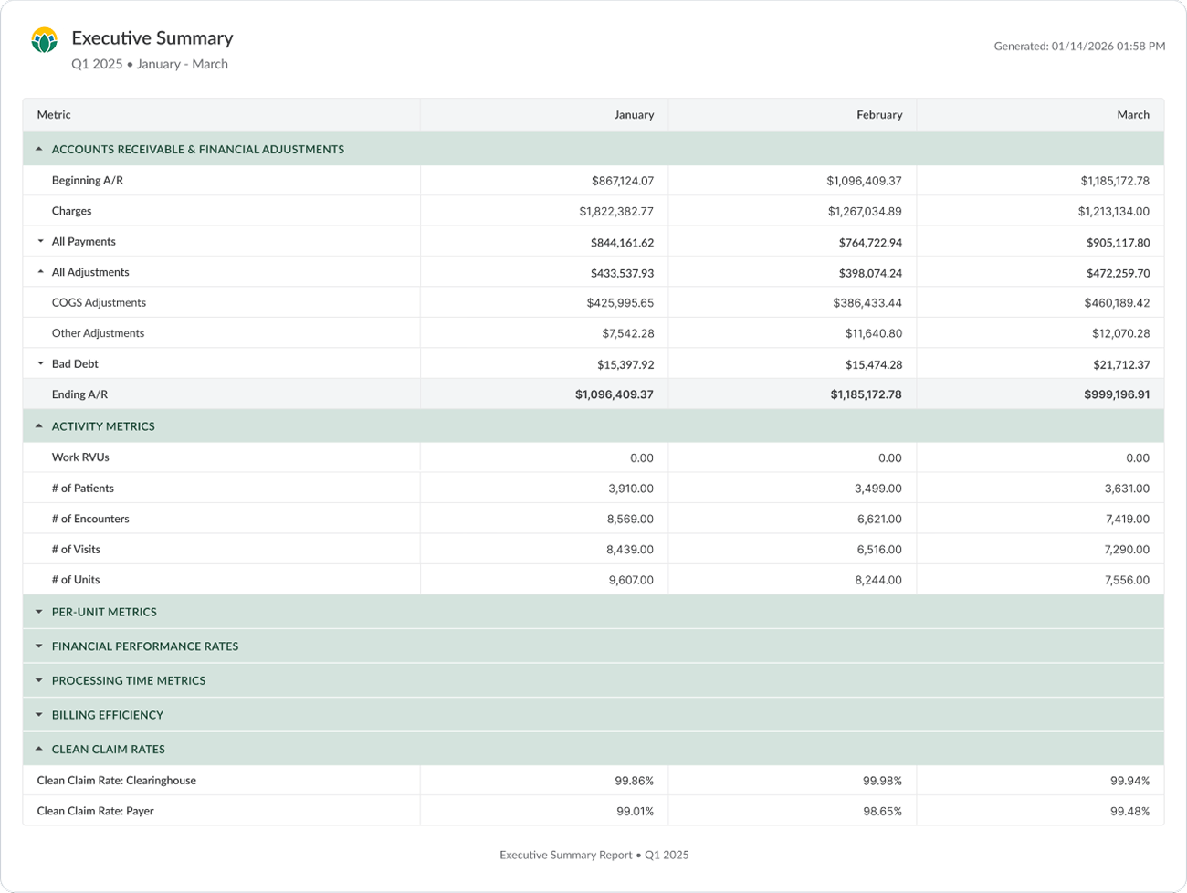 Executive Summary_Collapsed Table 1