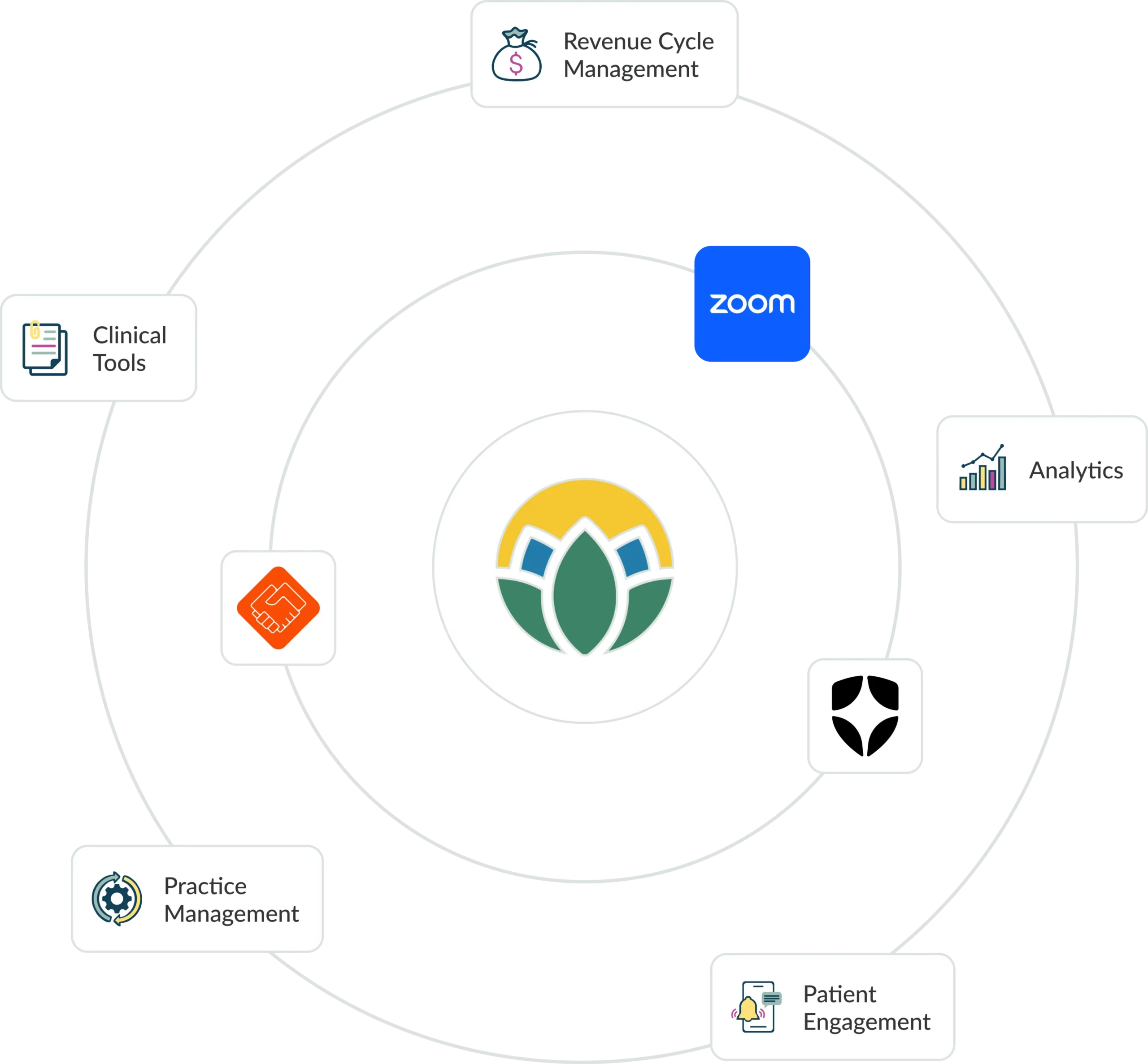 Integrations Diagram